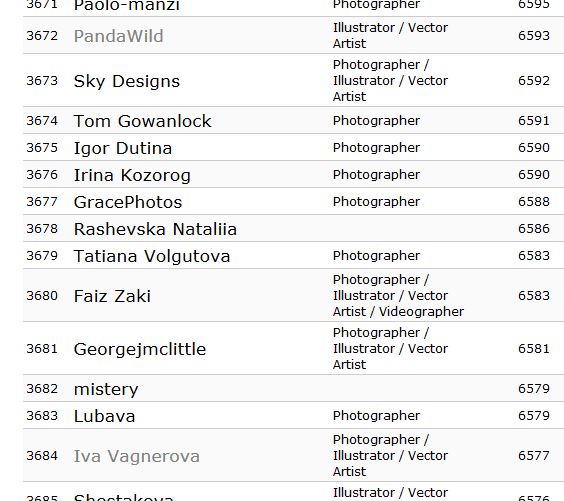 microstock-chart1712.JPG