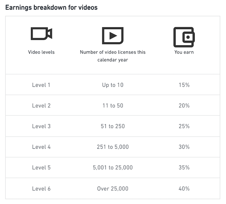 earnings-for-videos-forum.png.803eddaf31ab4c904b5d8d660bc0495a.png