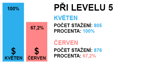 ssvydělky.jpg